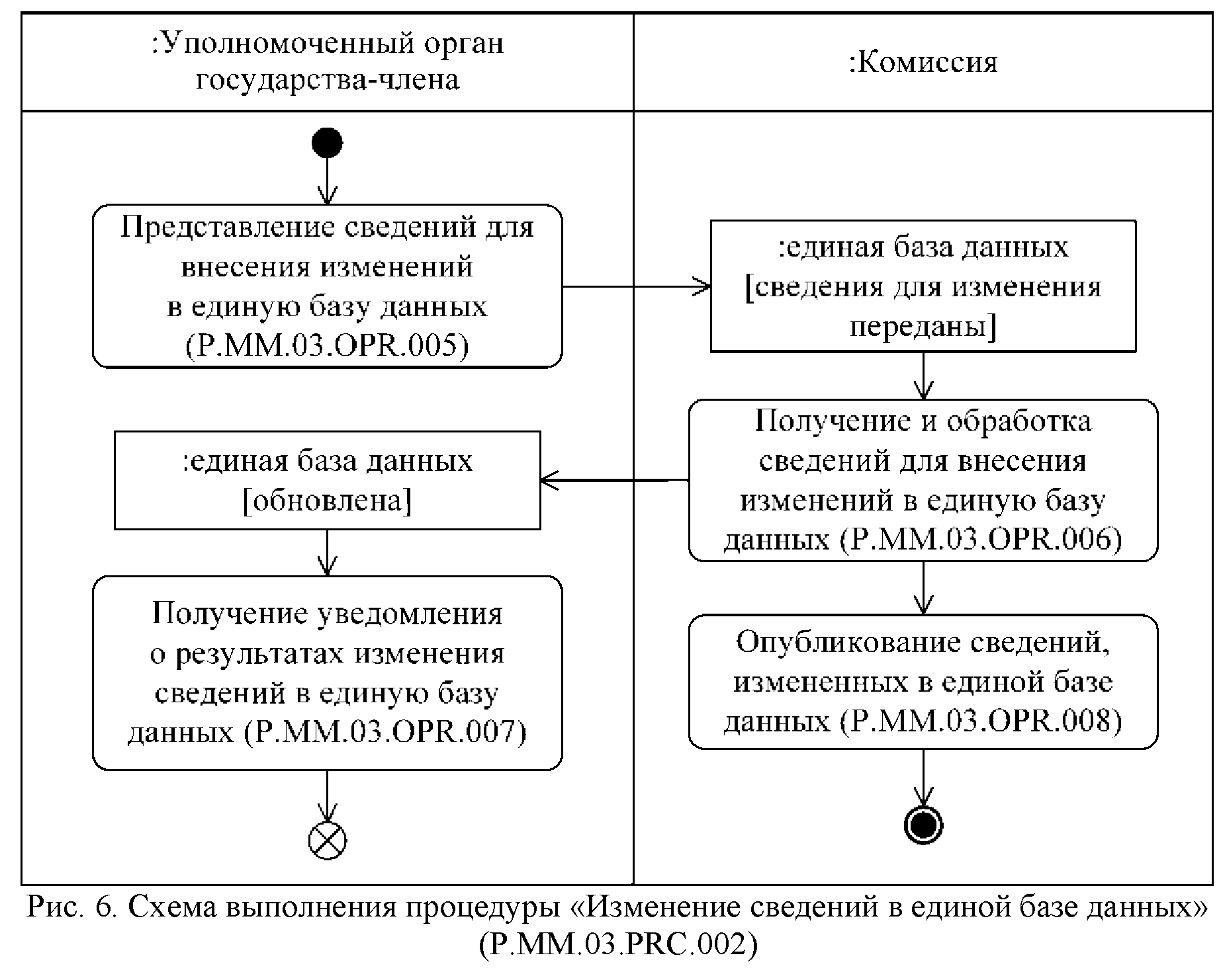 Решение Коллегии Евразийской экономической комиссии от 25 октября 2016 г. №  124 “О технологических документах, регламентирующих информационное  взаимодействие при реализации средствами интегрированной информационной  системы внешней и взаимной торговли ...