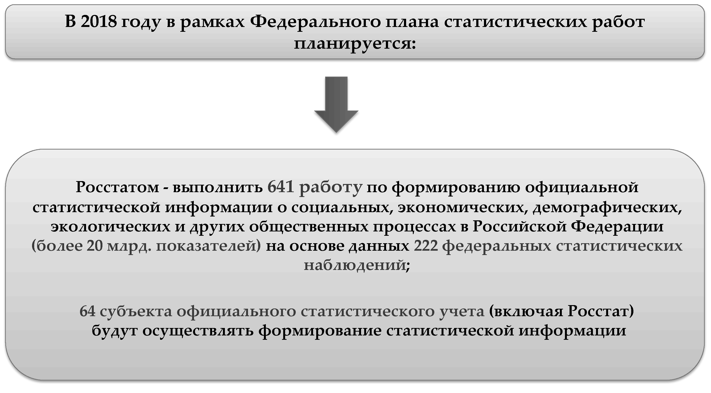 Декларация целей и задач Росстата на 2018 год (утв. Федеральной службой  государственной статистики 21 февраля 2018 г.) | ГАРАНТ.РУ