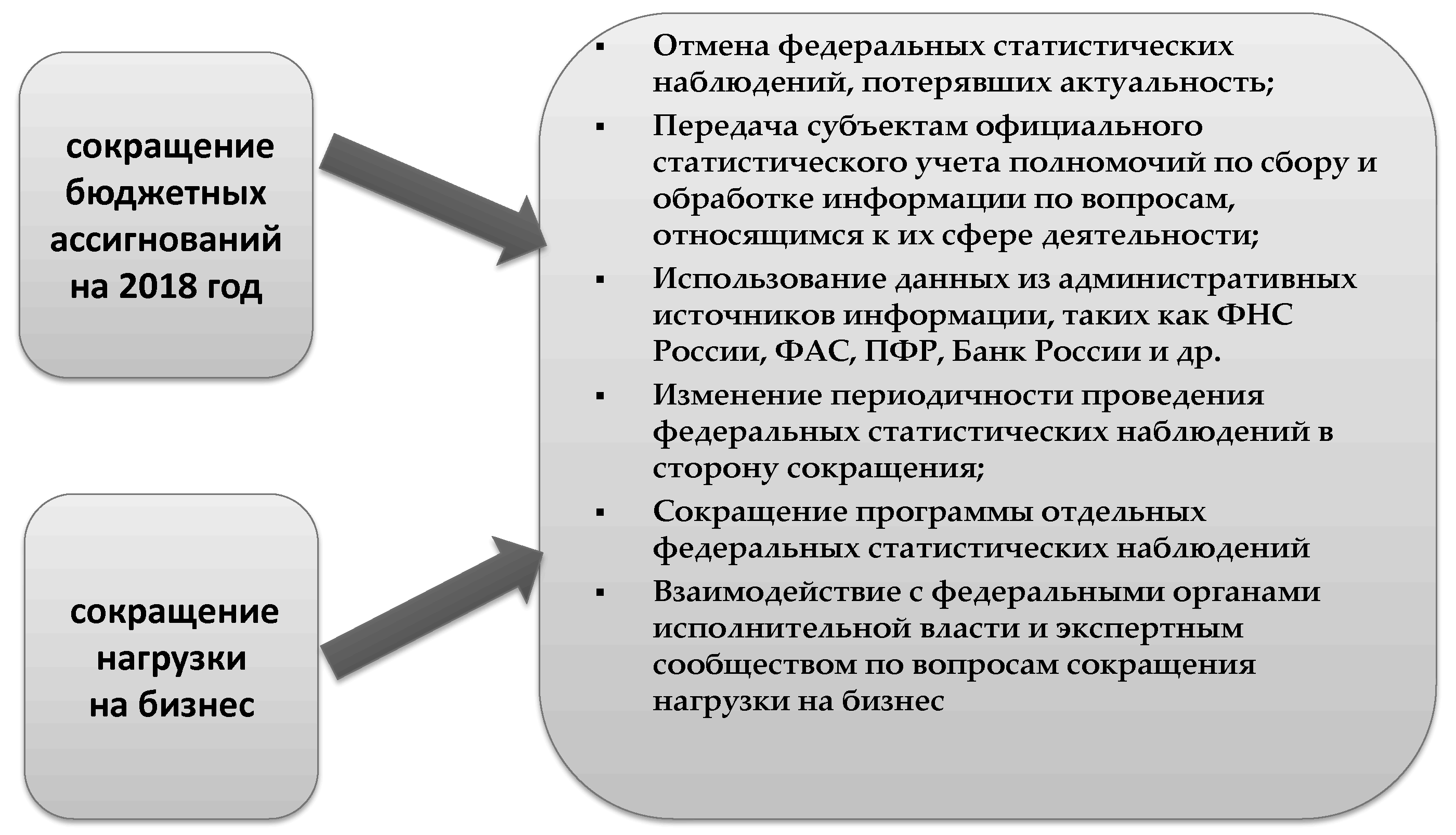 Сокращение нагрузки