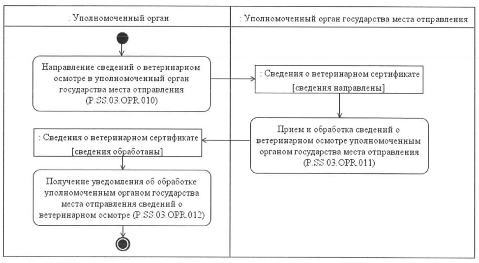 Уполномоченный орган общества. Уполномоченный орган. Документы государства органами. Актам уполномоченных органов это что.