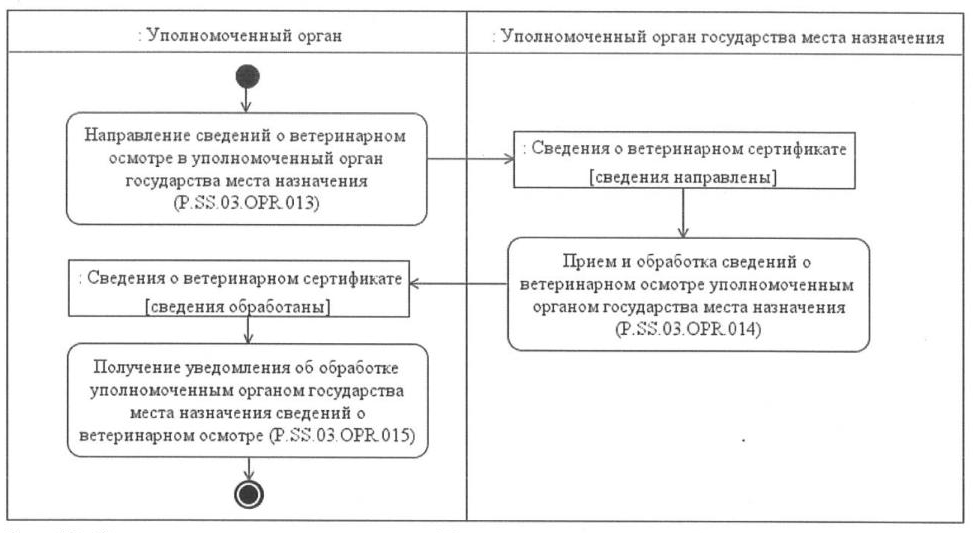 Уполномоченный орган государства. Сведения о направлениях деятельности. Государственный орган в предоставлении информации.