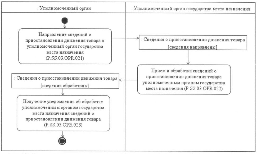 Уполномоченный орган общества. Уполномоченный орган. Актам уполномоченных органов это что.