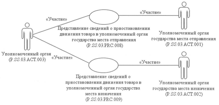 Орган представления сведений