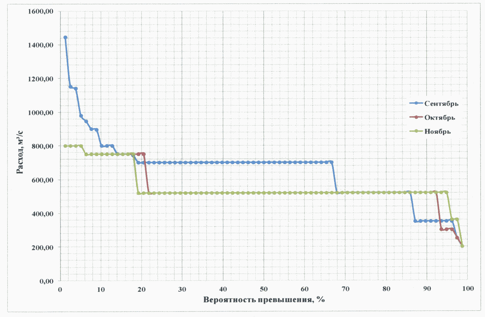 Приказ Федерального агентства водных ресурсов от 23 июня 2022 г. № 153 