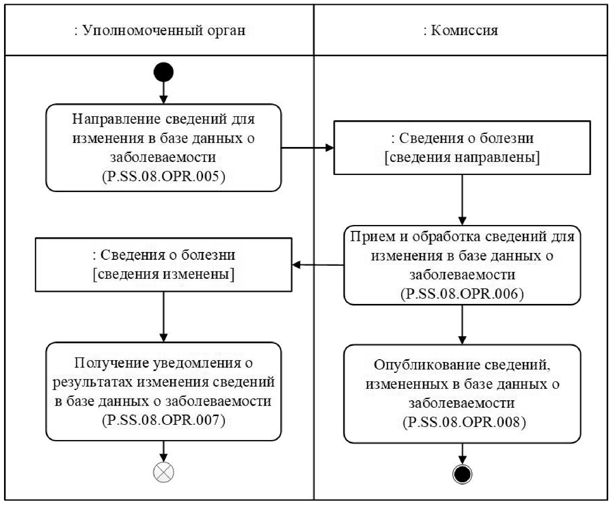 Решение Коллегии Евразийской экономической комиссии от 15 ноября 2022 г. №  179 