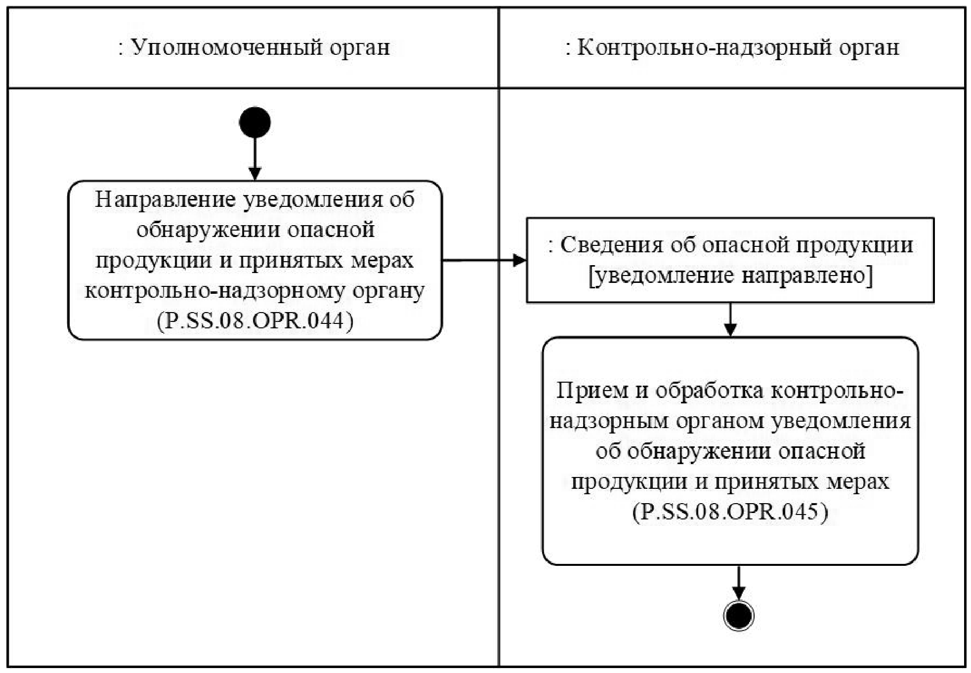 Решение Коллегии Евразийской экономической комиссии от 15 ноября 2022 г. №  179 