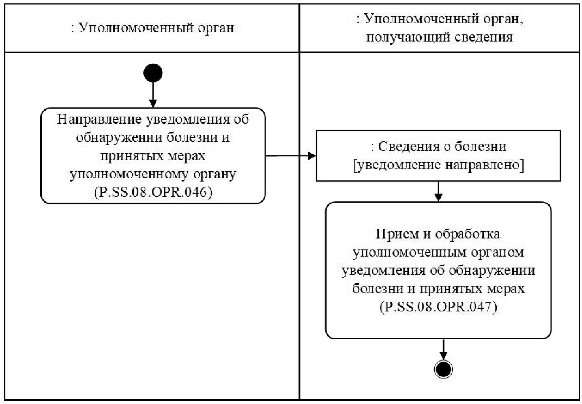 Направление уведомления. Уполномоченный орган. Направление уведомлений рисунки.