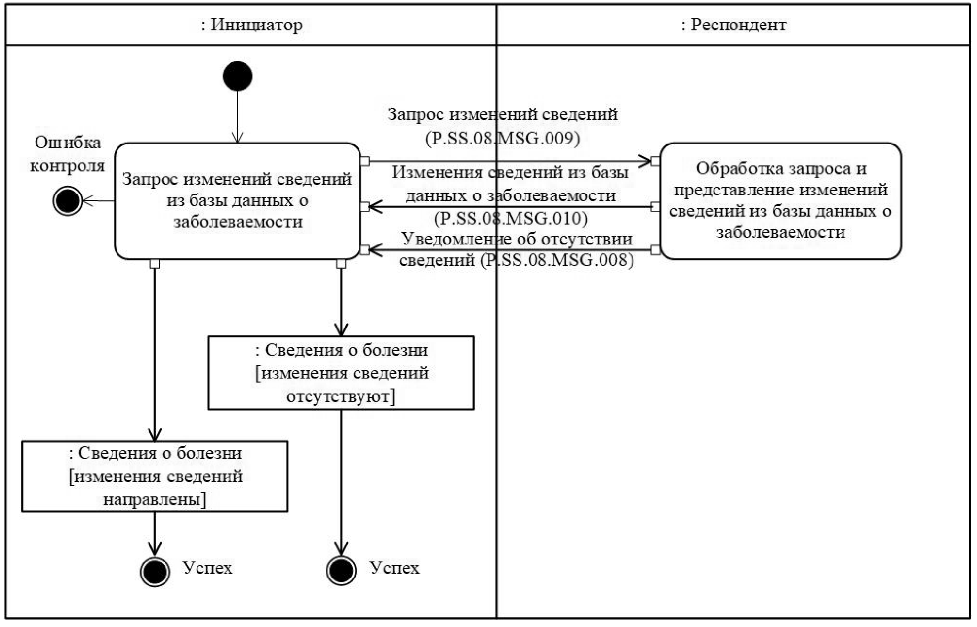 Получение измениться