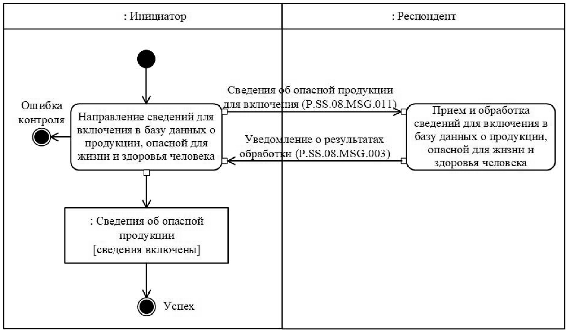 Процесс включения людей в общество