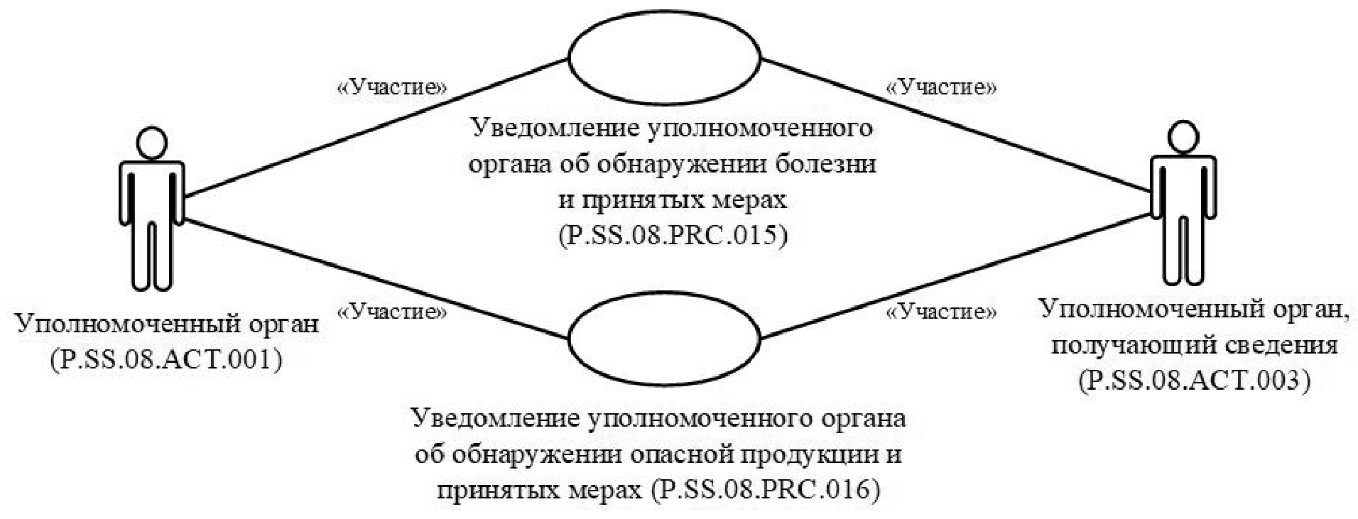 Решение Коллегии Евразийской экономической комиссии от 15 ноября 2022 г. №  179 