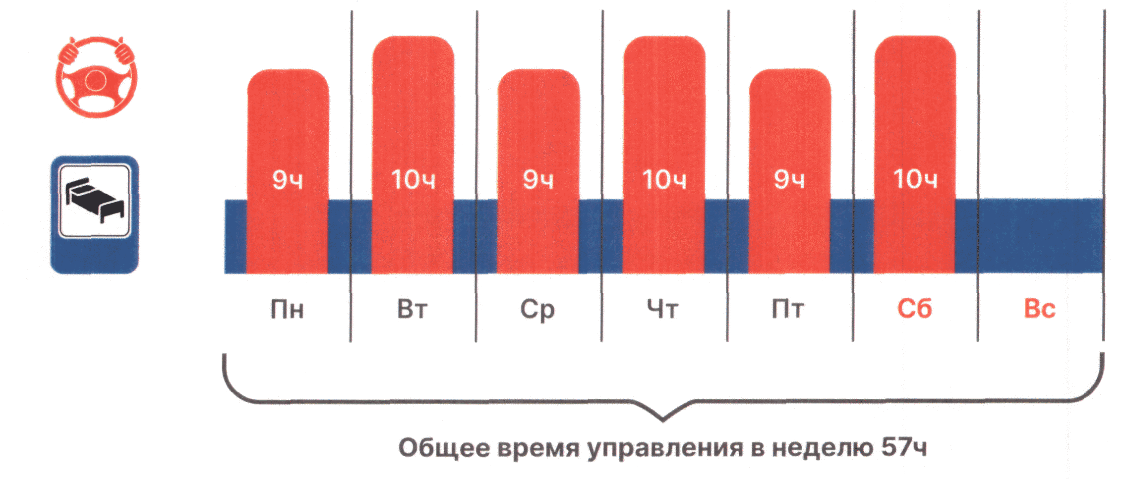 Режимы рабочего времени и времени отдыха