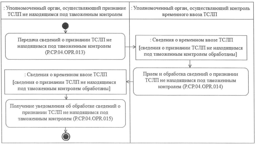 Временный вывоз схема