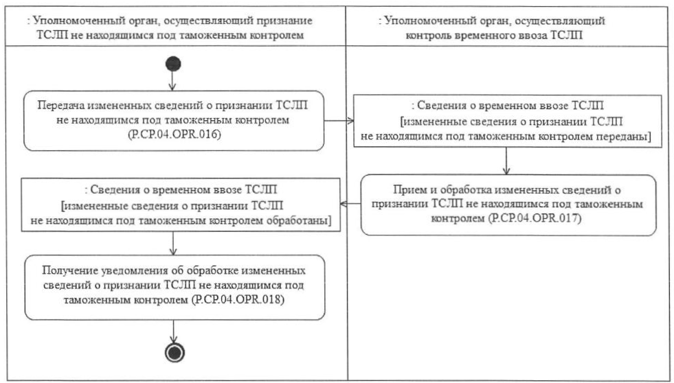 Временный вывоз схема