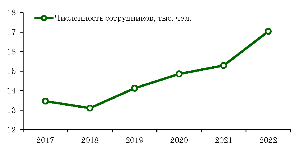 Вы точно человек?