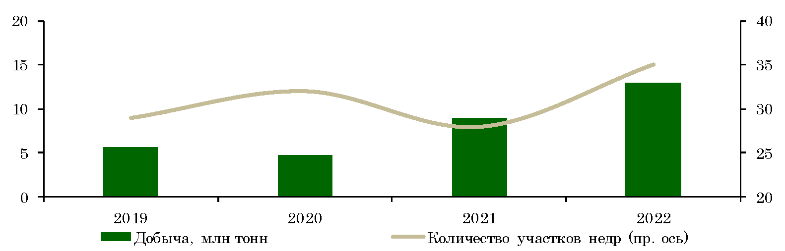 Информация Минфина России от 28 сентября 2023 г. “Основные направления  бюджетной, налоговой и таможенно-тарифной политики на 2024 год и на  плановый период 2025 и 2026 годов” | ГАРАНТ.РУ