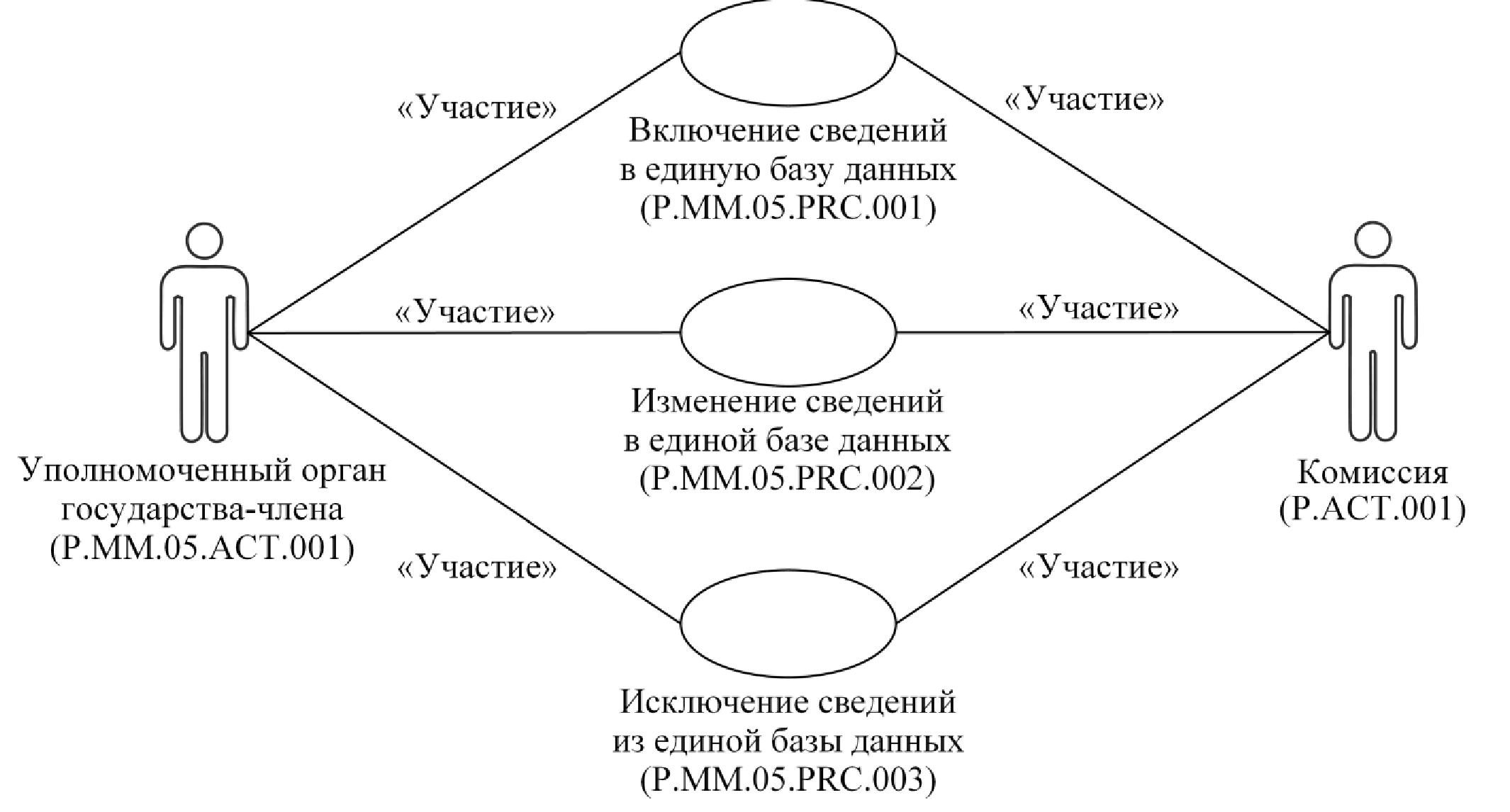 Схема группы лиц