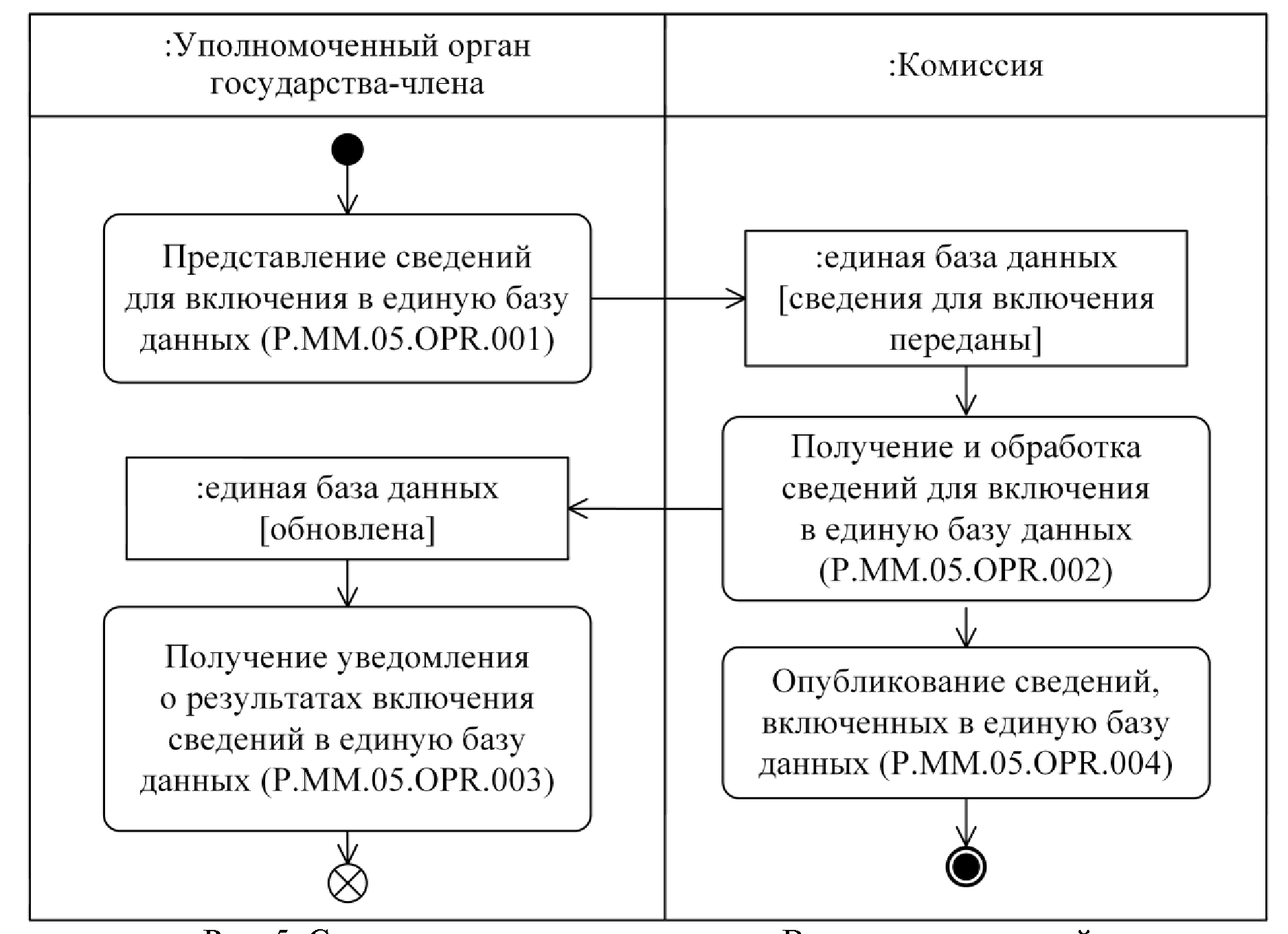 Операции представления. Омбудсмен представление.