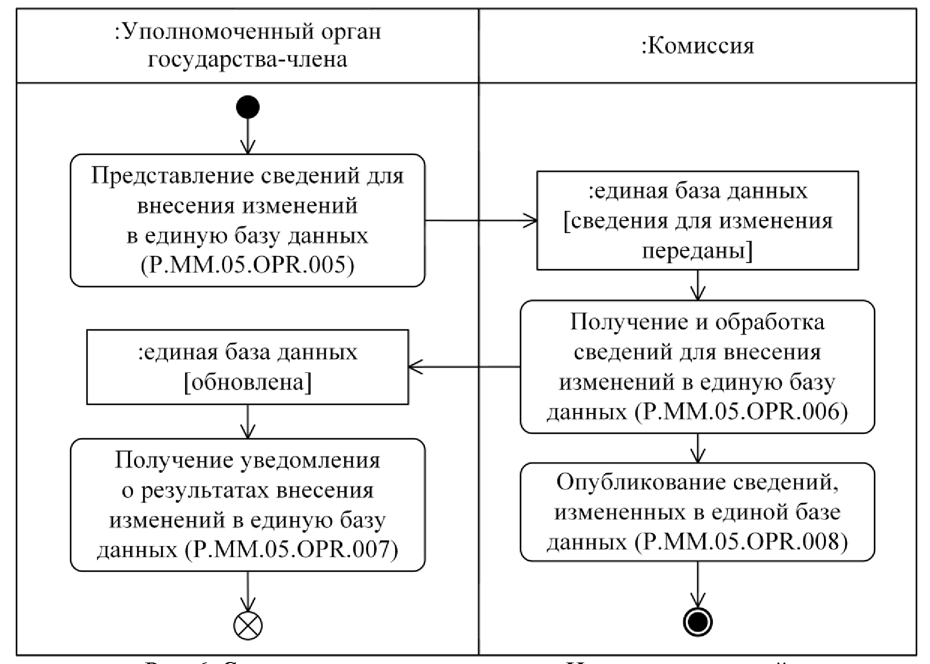 Представление уполномоченного