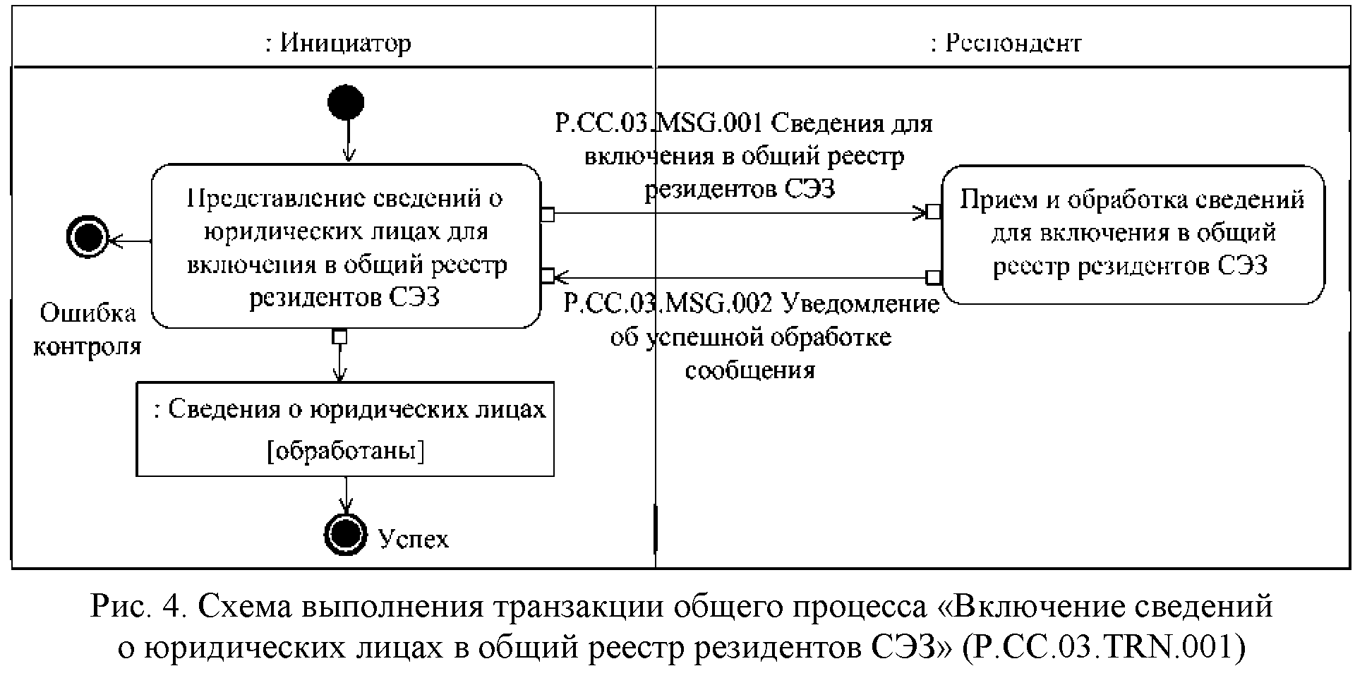 Общий реестр. Юрист информация схема.