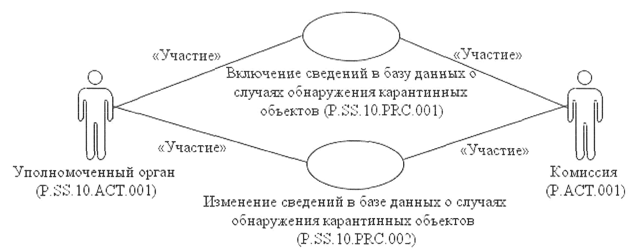 Временный вывоз схема таможенной процедуры