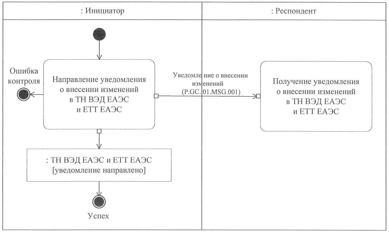 Решение Коллегии Евразийской экономической комиссии от 22 августа 2023 г. №  126 