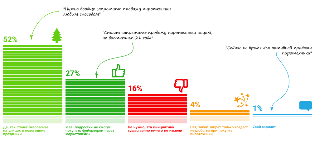 55-chitateley-garantru-podderzhali-ideyu-uvelicheniya-limita-dokhoda-SZ-1010x460.png