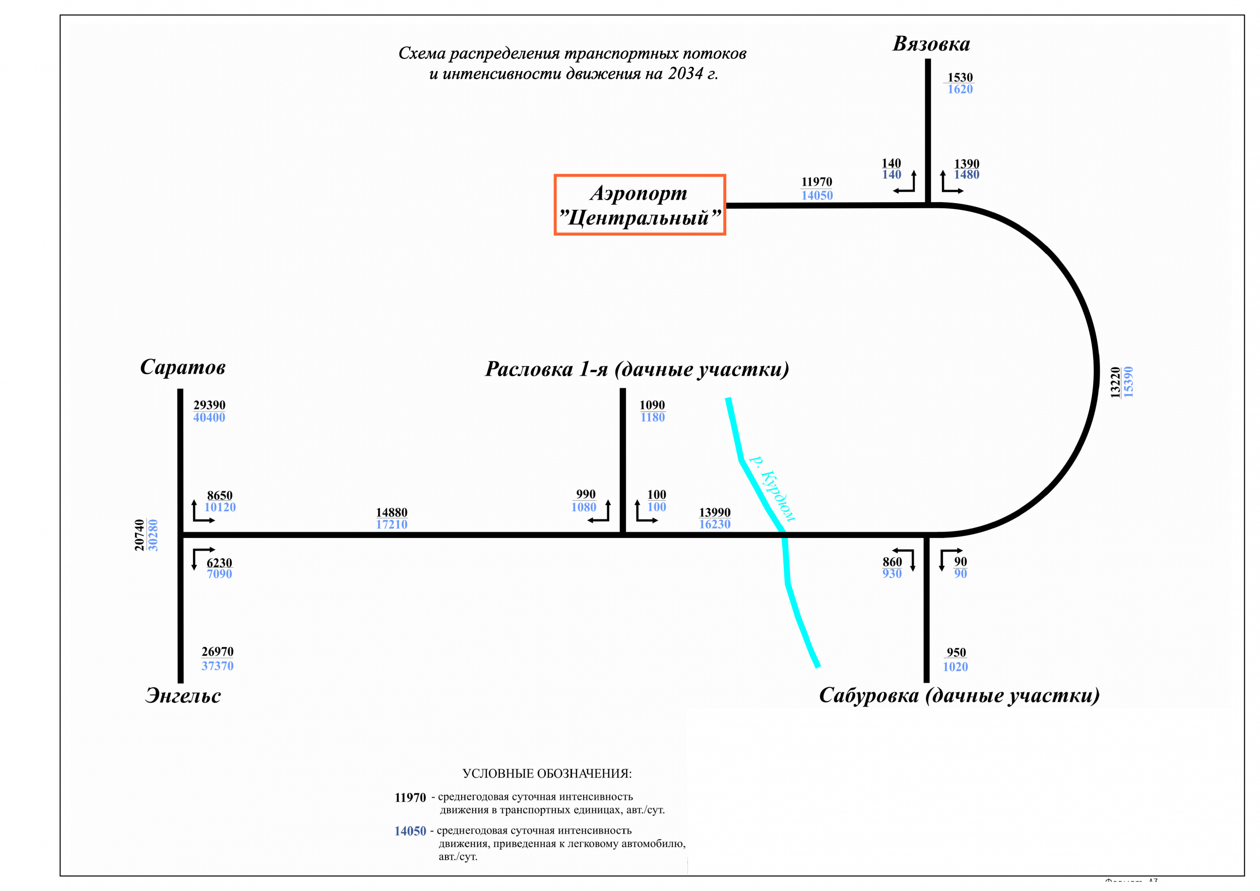 Схема распределения. Транспортный поток схема. Интенсивность движения транспортных потоков. Цифрограмма транспортных потоков. Схемы распределения транспортных потоков.