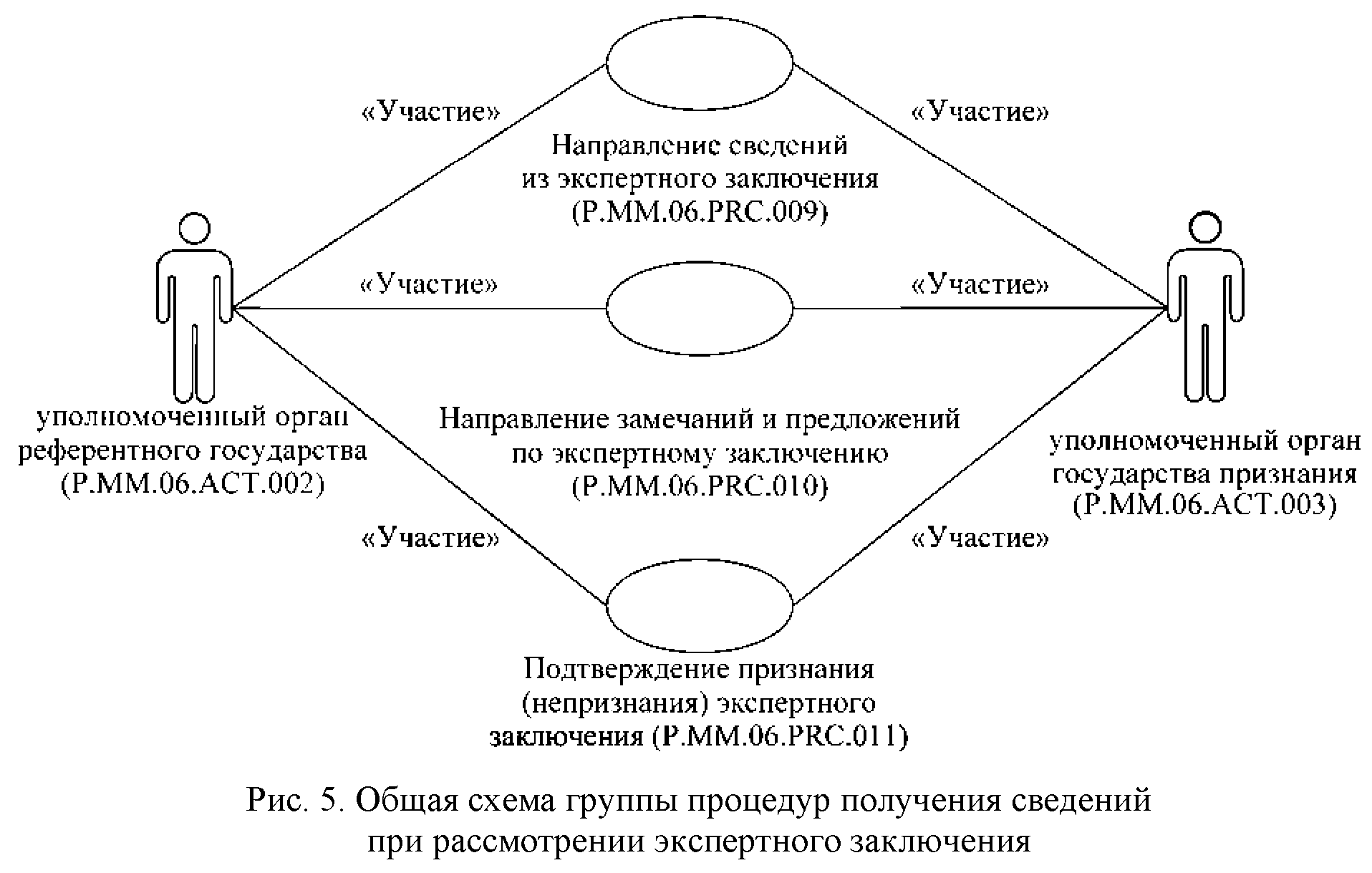 Получение участвовать. Референтное государство это. Референтное государство и государство признания. Государство признания и референтное.