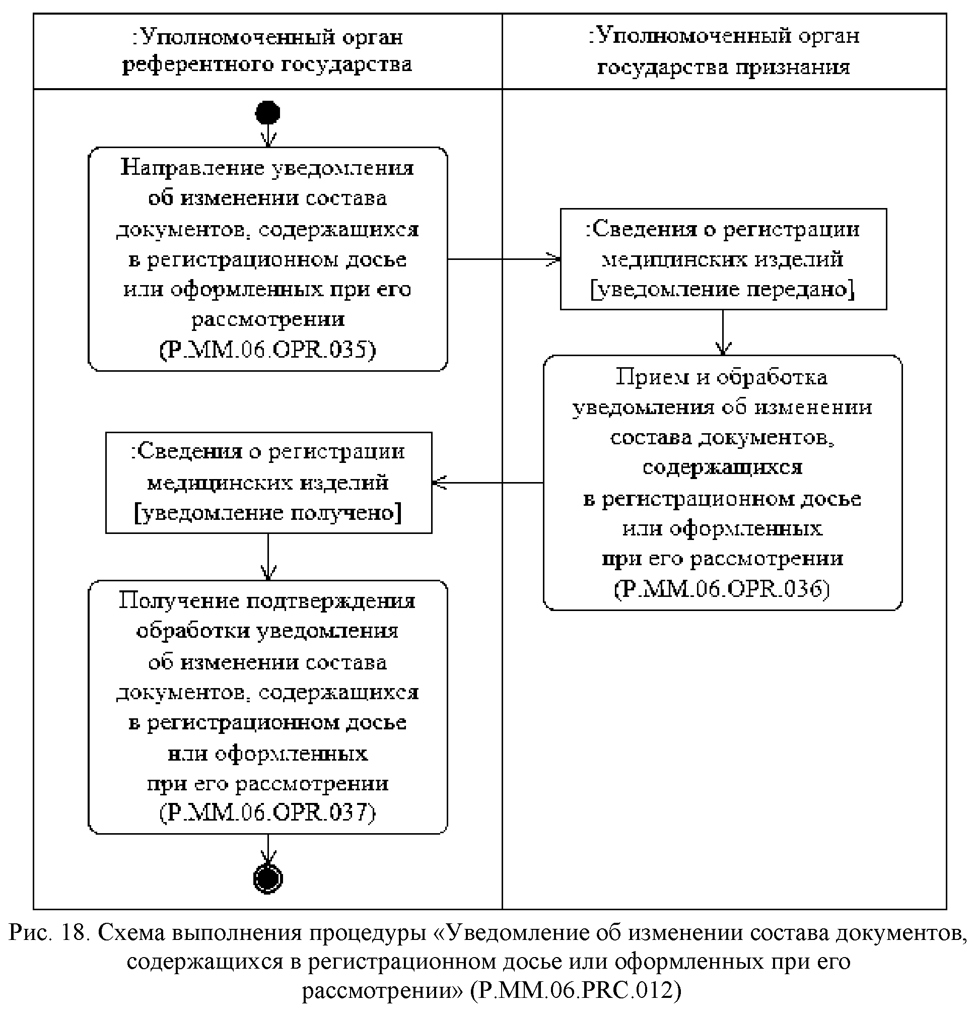 Решение Коллегии Евразийской экономической комиссии от 30 августа 2016 г. №  92 