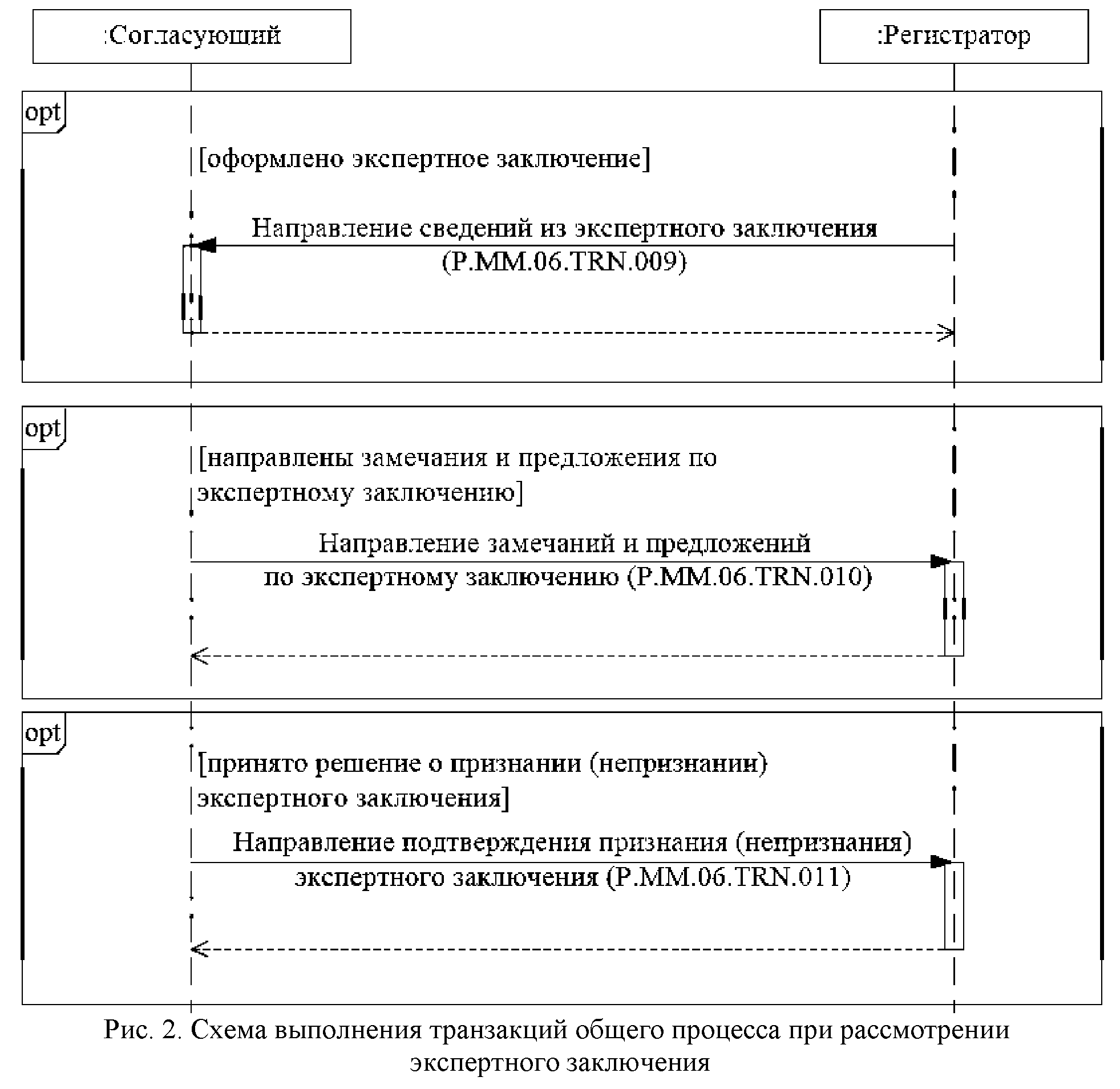 Решение Коллегии Евразийской экономической комиссии от 30 августа 2016 г. №  92 