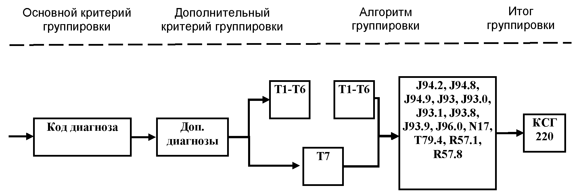 Алгоритм групп. Алгоритм группирования. Алгоритм т-240с.