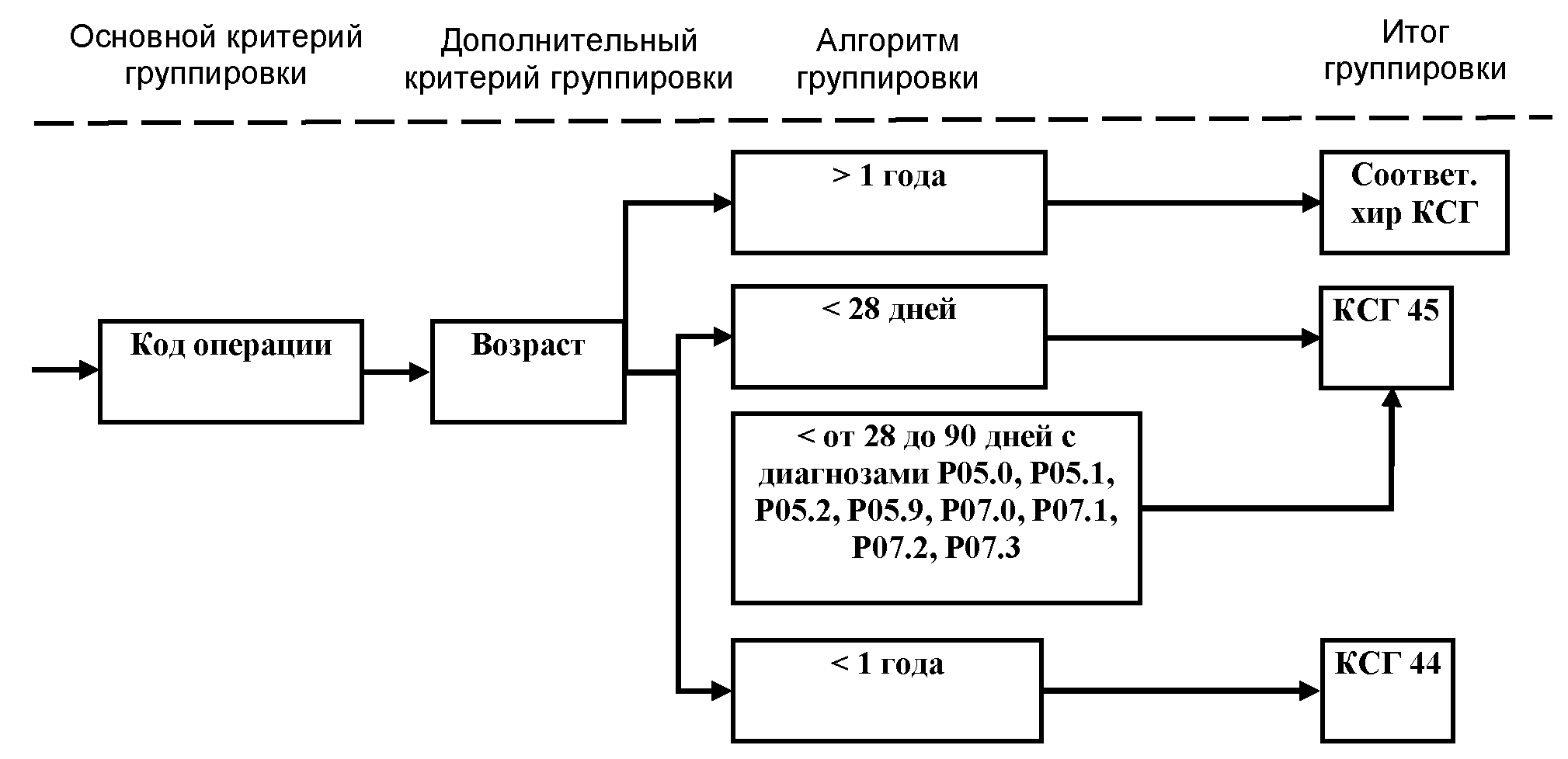 Организация питания в стационаре схема