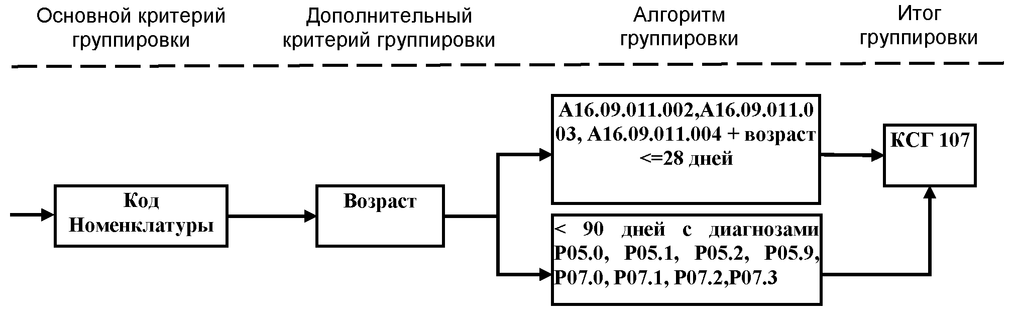 Алгоритм групп. Основной и дополнительный критерий. Алгоритм группировки данных. Алгоритм создания военной группировки.