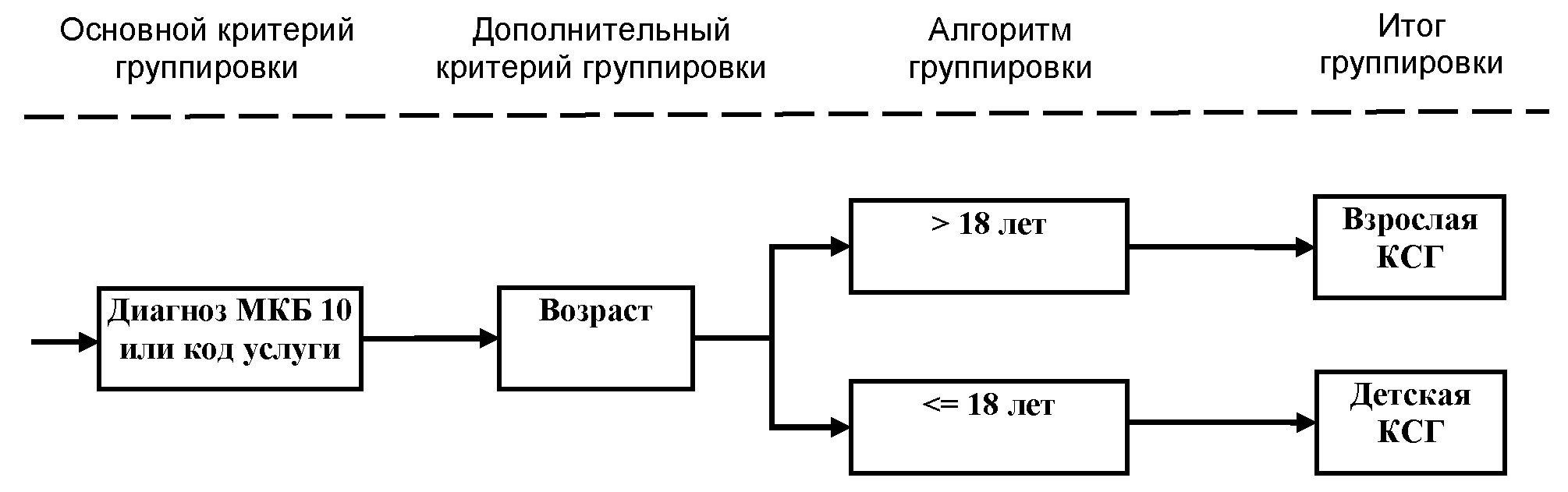 Группировщик ксг на 2024 год. Алгоритм УТП. Алгоритм группировки данных. Планирование и КСГ картинки. КСГ формируется с учетом.