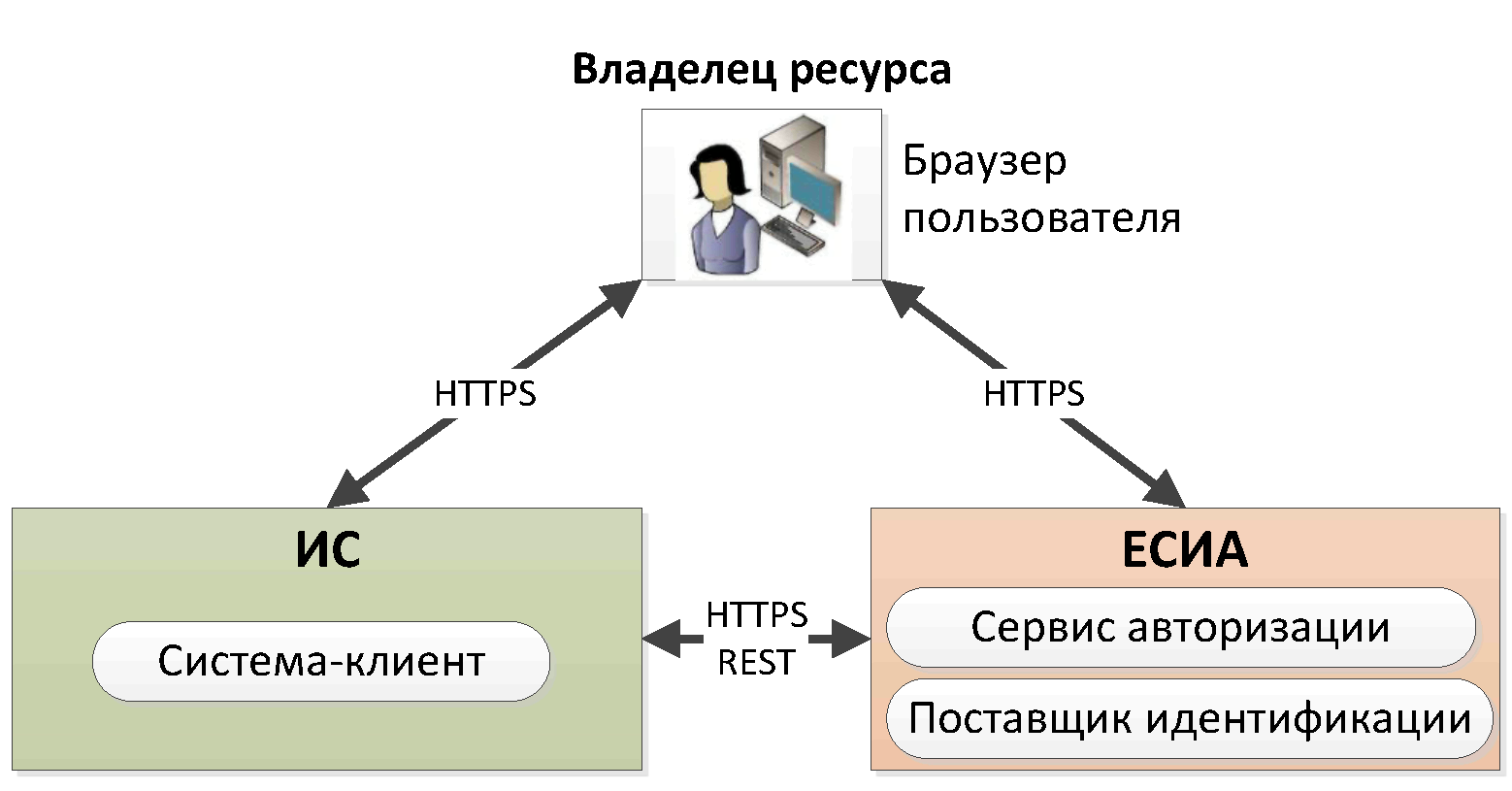 Схема работы https