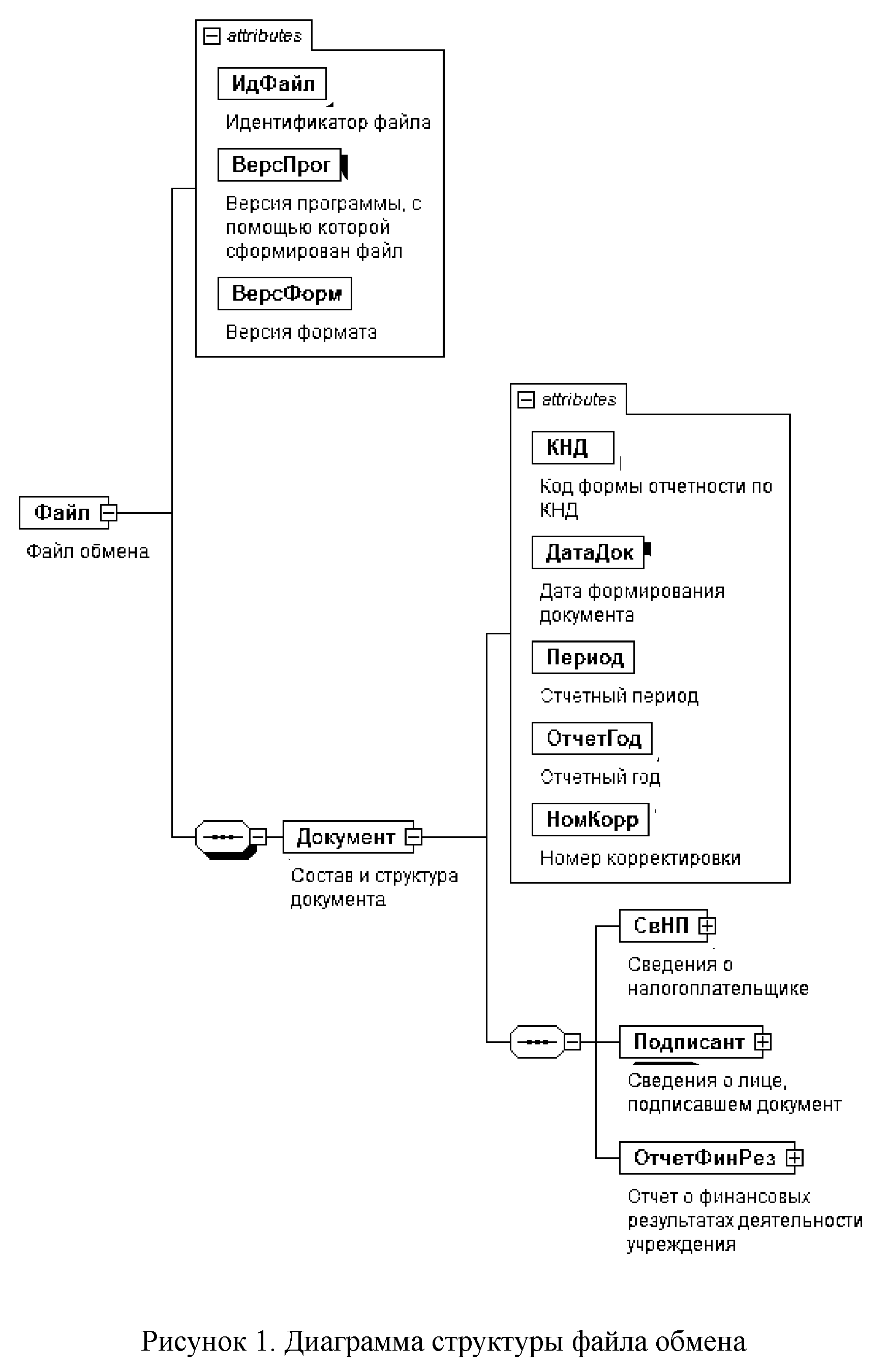 Приказ Федеральной налоговой службы от 20 марта 2017 г. № ММВ-7-6/228@ 