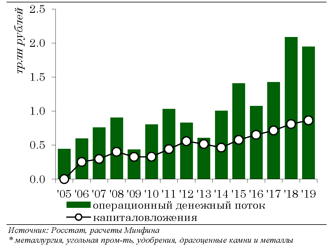 Информация Минфина России от 1 октября 2020 г. 