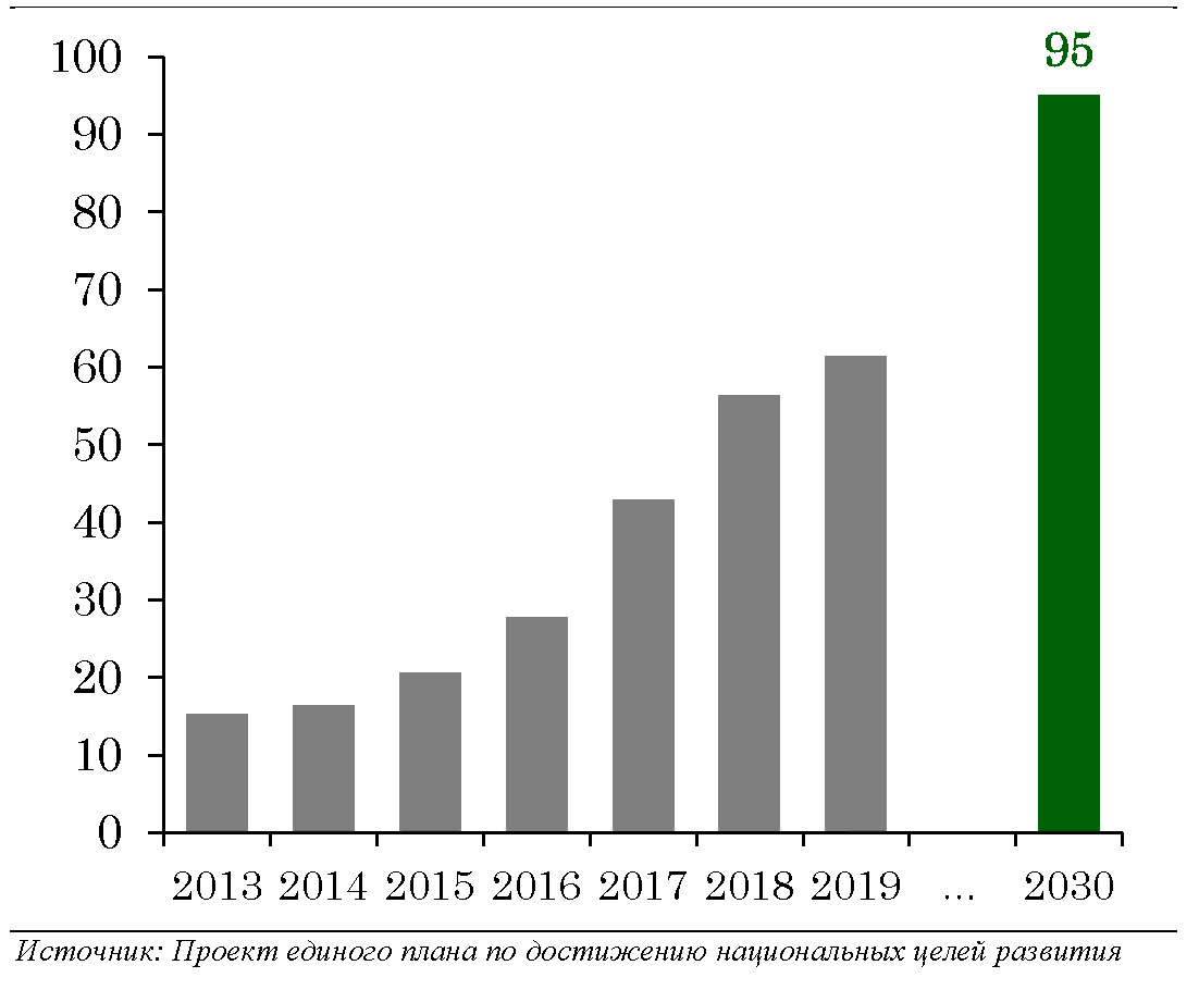 Информация Минфина России от 1 октября 2020 г. 