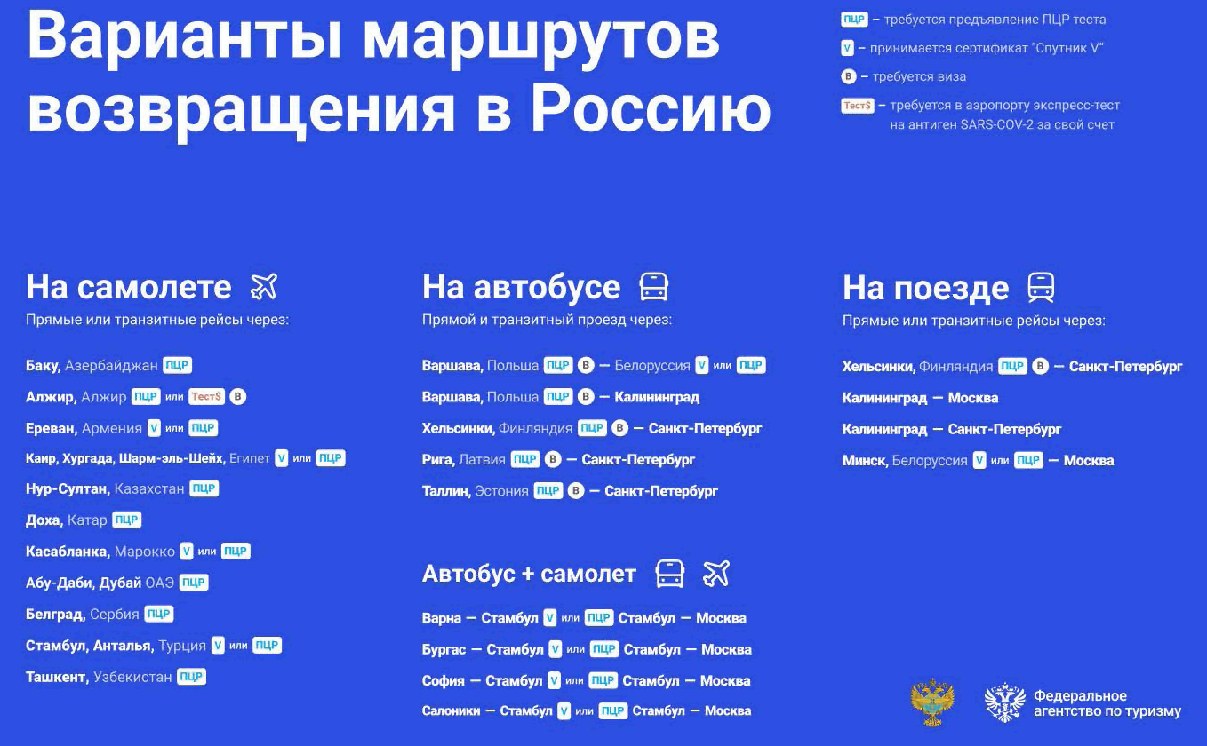 Информация Федерального агентства воздушного транспорта от 2 марта 2022 г.  “Заявление Ростуризма и Росавиации по ситуации с возвращением российских  туристов” | ГАРАНТ.РУ