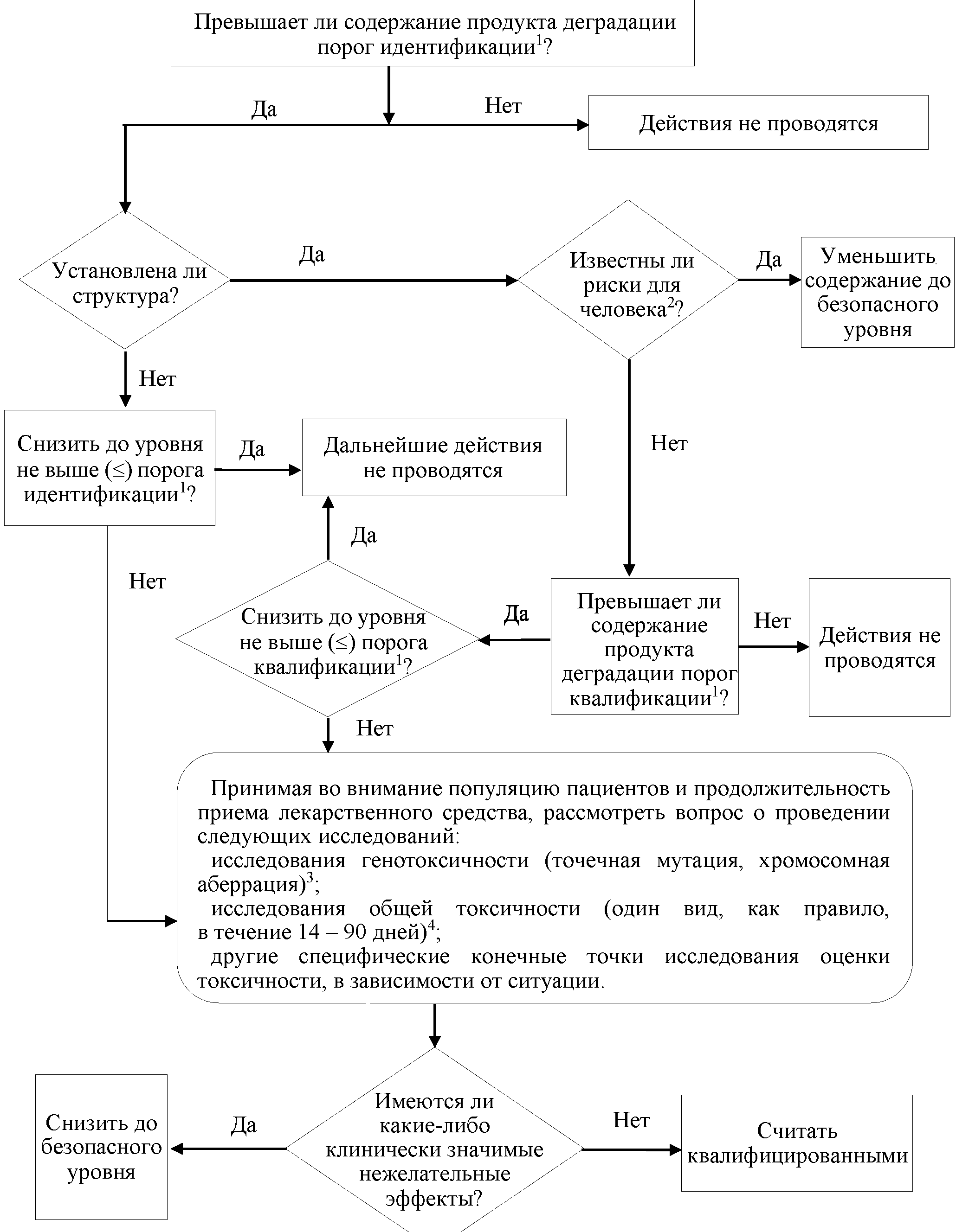 Решение Коллегии Евразийской экономической комиссии от 4 октября 2022 г. №  138 “Об утверждении Требований к проведению исследований (испытаний)  лекарственных средств в части оценки и контроля содержания примесей”  (документ не вступил в силу)