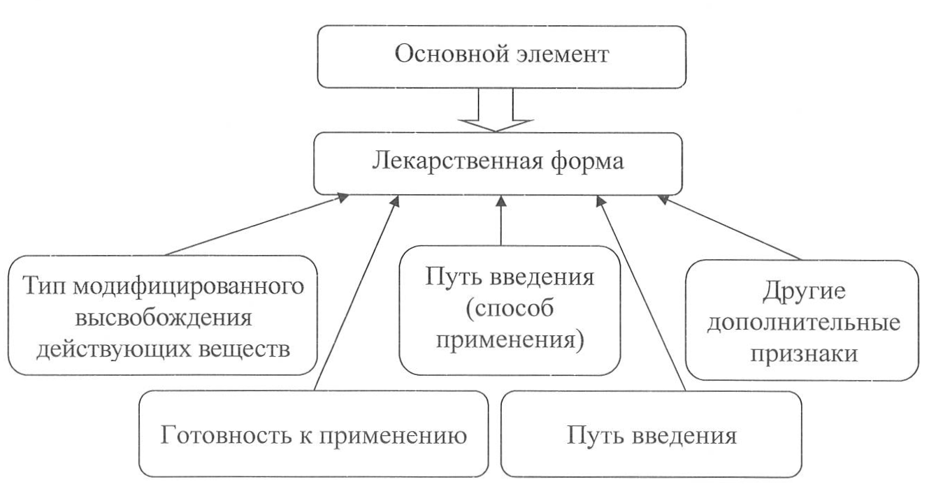 Решение Коллегии Евразийской экономической комиссии от 21 ноября 2023 г. №  160 