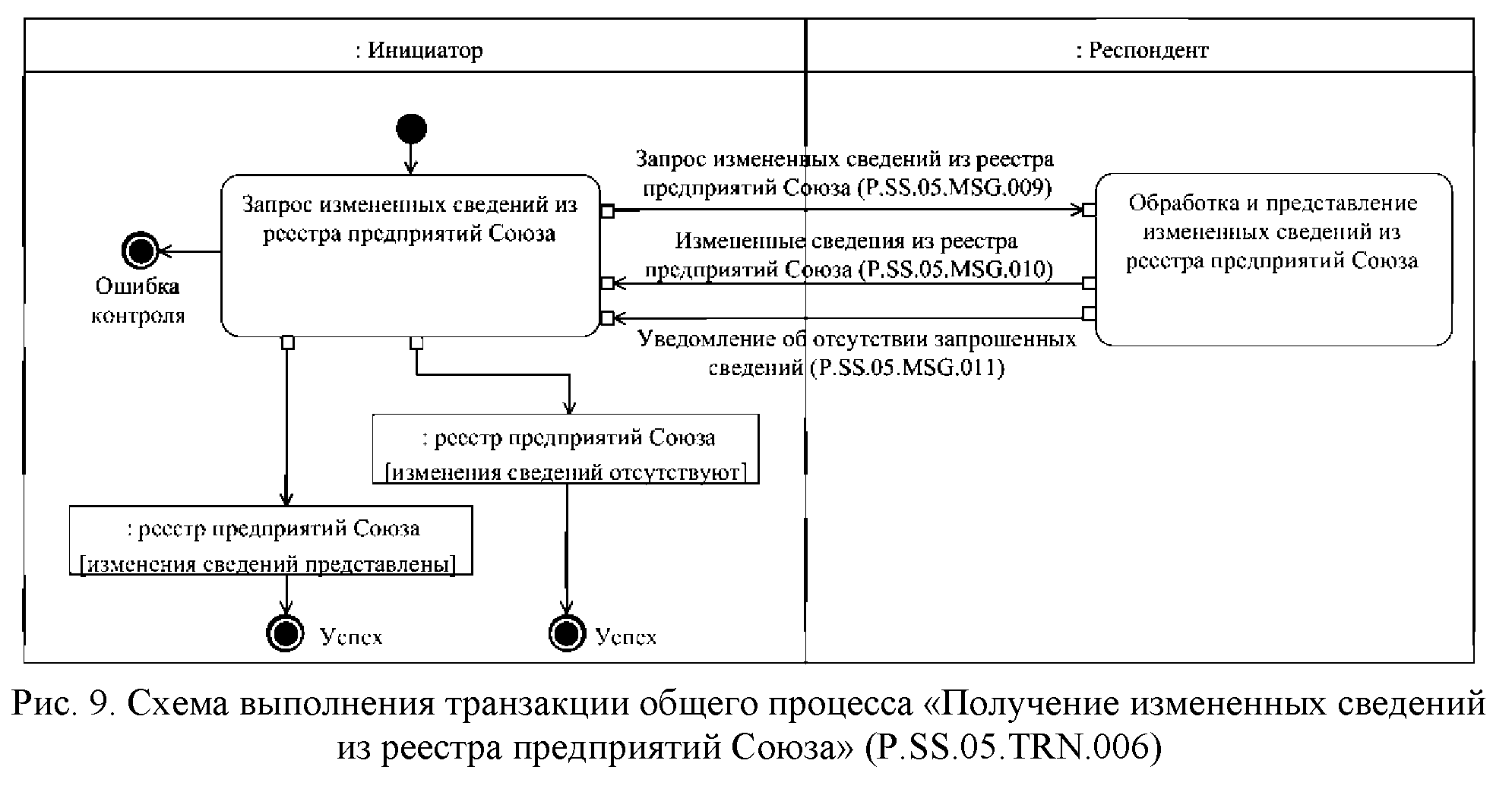 Получение сменить