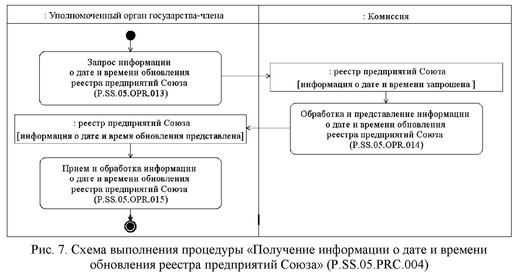 Решение коллегии евразийской экономической. Решение ЕЭК 30. Решение коллегии ЕАЭС №30. Приложению № 7 к решению коллегии ЕЭК № 30.