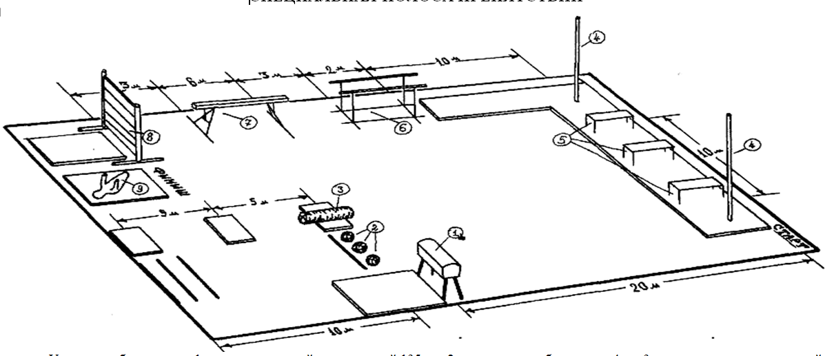 Городки чертеж. Штурмовая полоса препятствий схема. Полоса препятствий МВД схема. Полоса препятствий в спортзале схема. Схема расположения гимнастических снарядов.