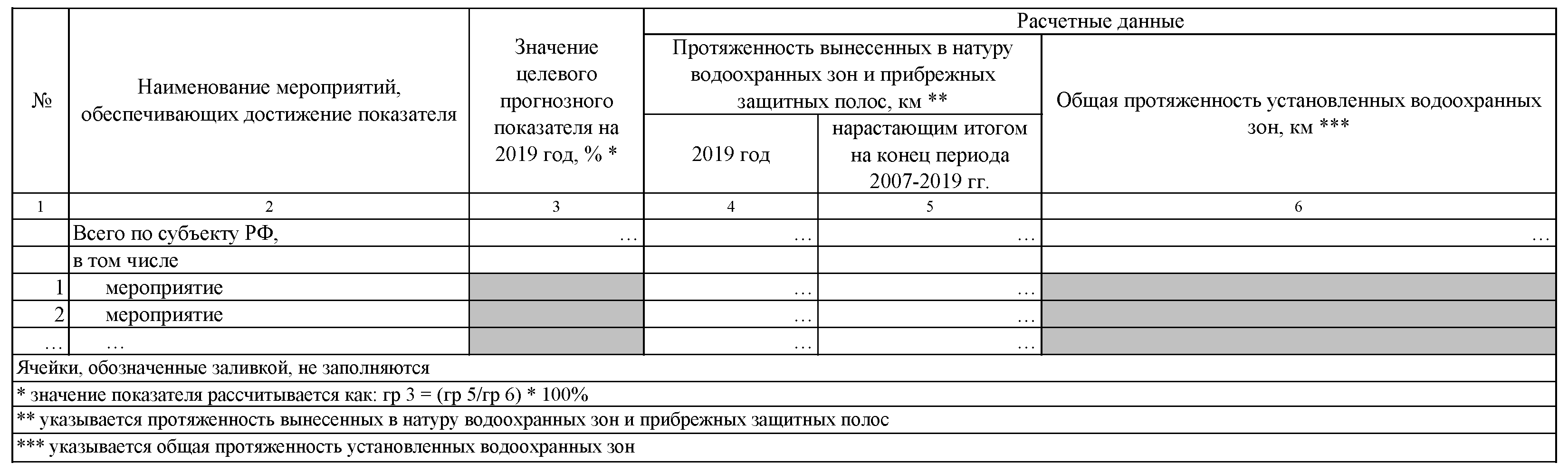 План водоохранных мероприятий