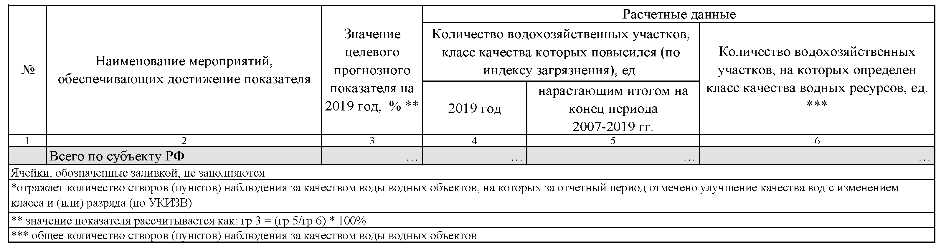 Приказ Федерального агентства водных ресурсов от 14 февраля 2018 г. N 31  