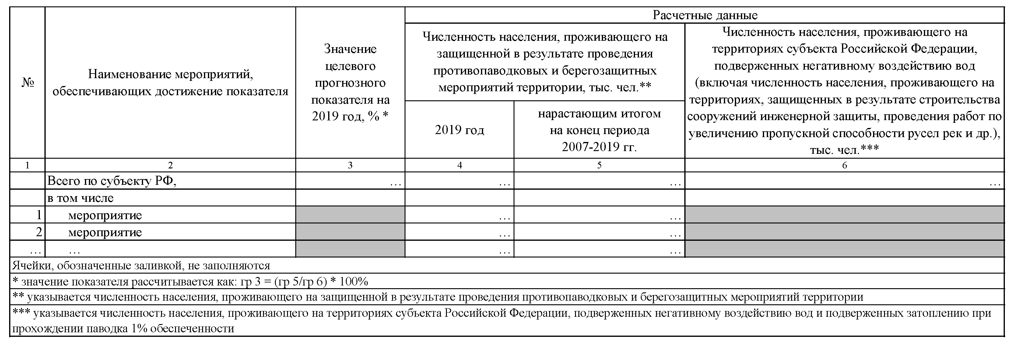 Приказ Федерального агентства водных ресурсов от 14 февраля 2018 г. N 31  