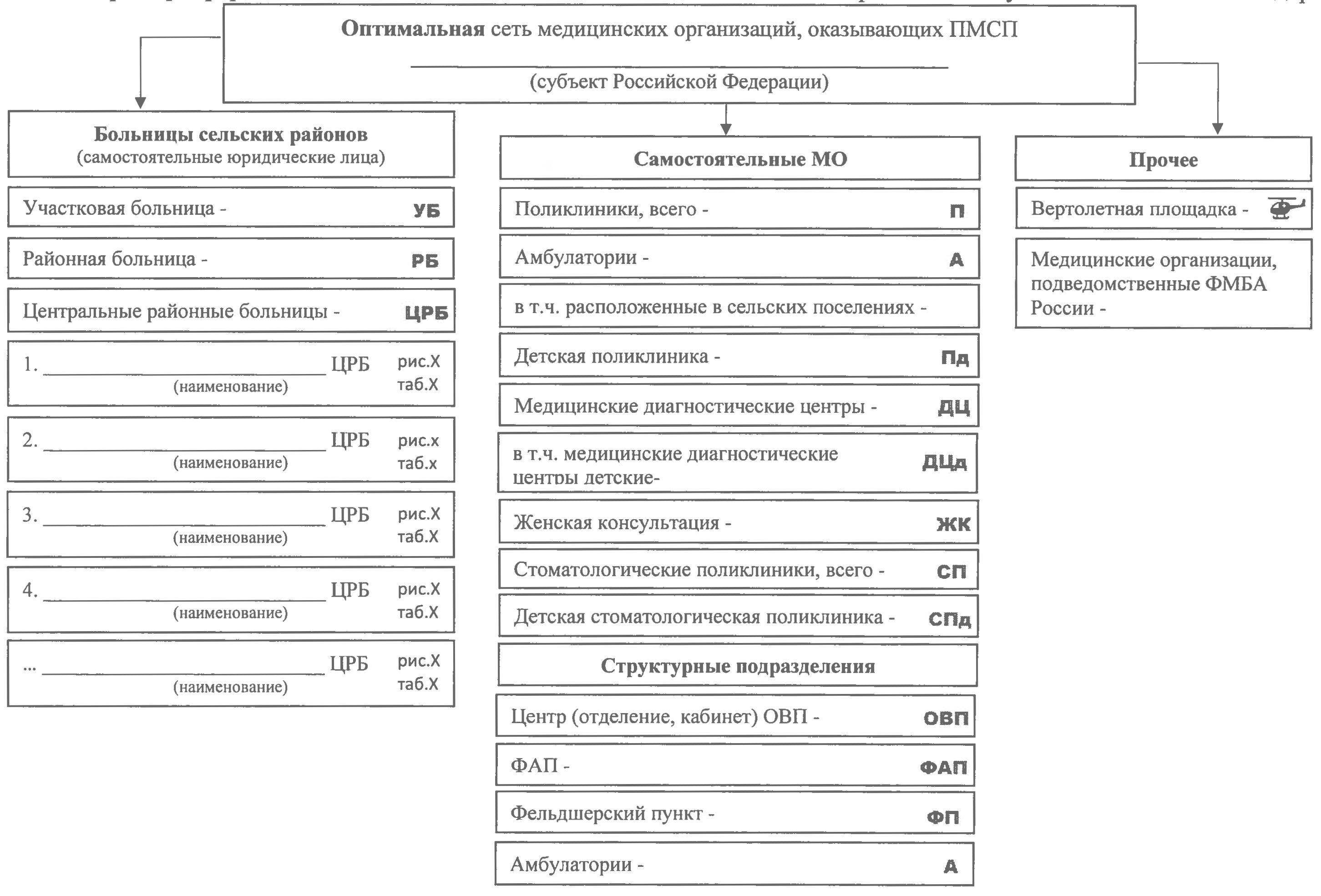 Письмо Министерства здравоохранения РФ от 15 ноября 2019 г. № 17-9/10/2-176  О направлении методических рекомендаций по разработке региональных программ  модернизации первичного звена здравоохранения | ГАРАНТ.РУ