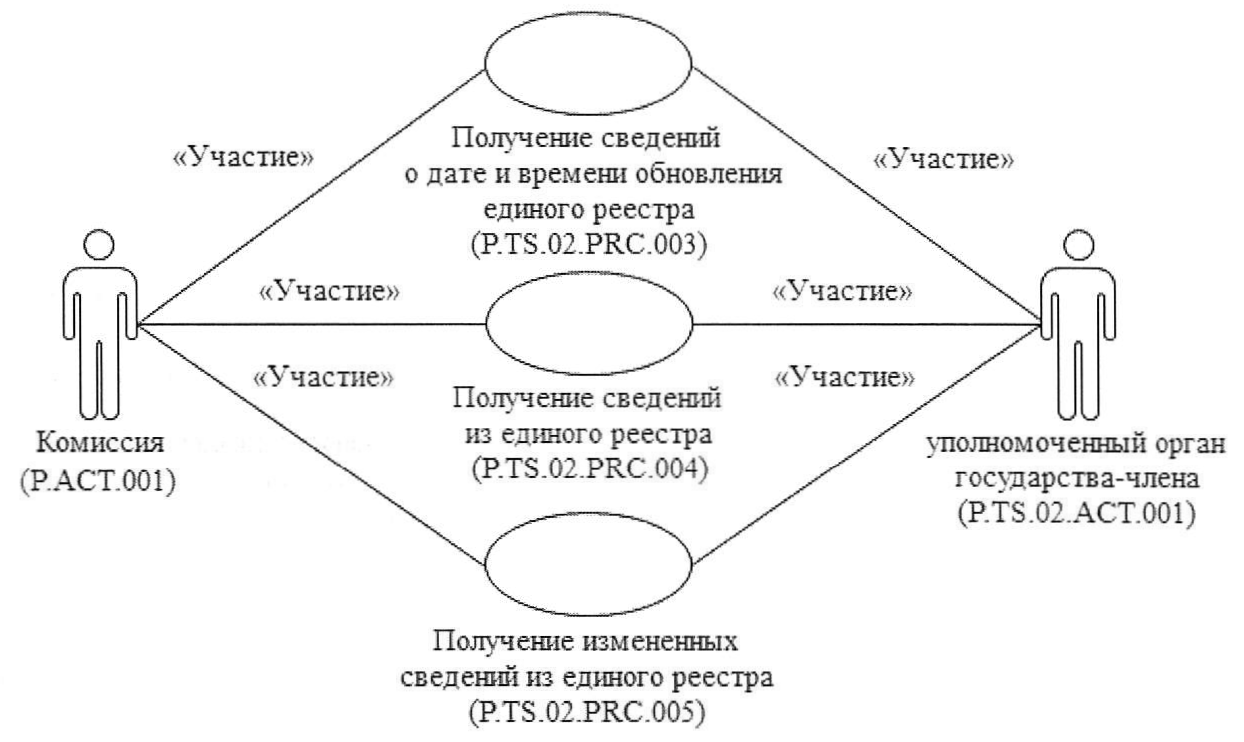 Решение Коллегии Евразийской экономической комиссии от 28 мая 2024 г. № 59  