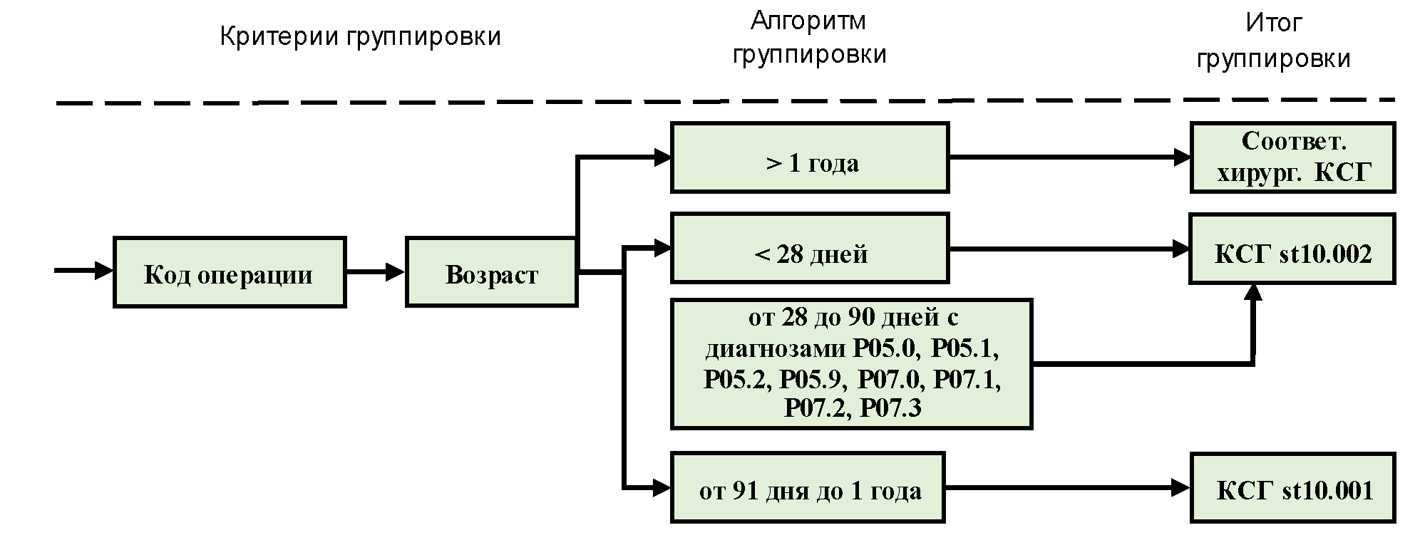 Алгоритм групп. КСГ 1 уровня. Группы алгоритмов. Алгоритм группирования. График КСГ.